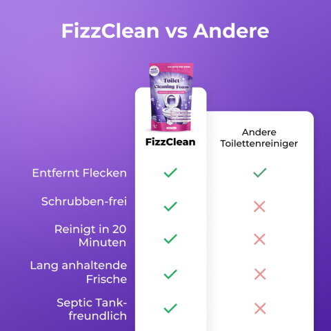FizzClean Erfahrungen image
